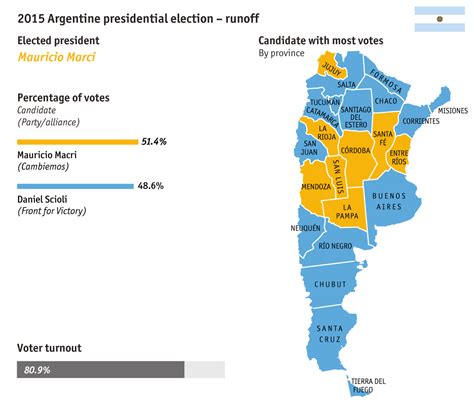argentina next presidential election